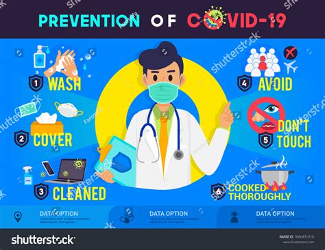 การป้องกันภาพประกอบเวกเตอร์โปสเตอร์อินโฟกราฟิก COVID-19ใบปลิวป้องกันไวรัสโคโรนาไวรัส: เวกเตอร์ ...
