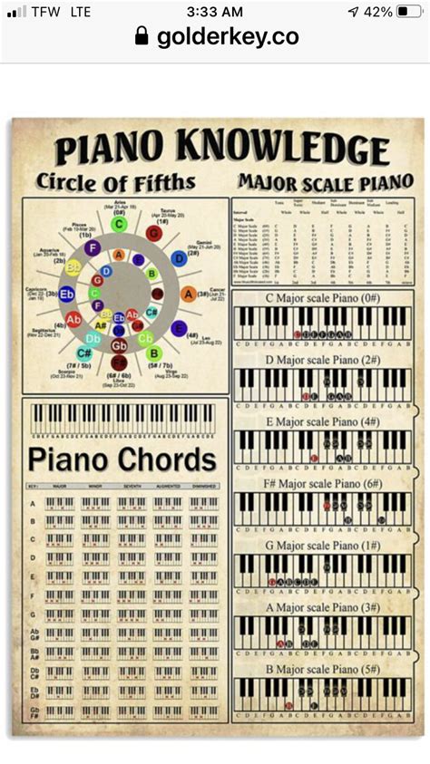 Rare basic piano chords chart for beginners basic piano chords – Artofit