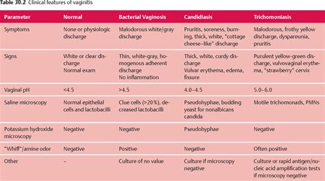 Candida Vaginitis Discharge