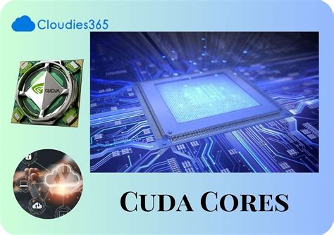 +1800 961 8947: Exploring CUDA Cores: How They Revolutionize GPU ...