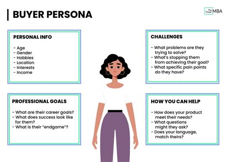 Buyer Persona, how to Create An In-Depth? (+ FREE Template)