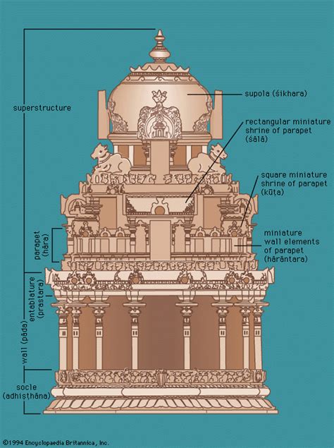 Indian architecture - Students | Britannica Kids | Homework Help