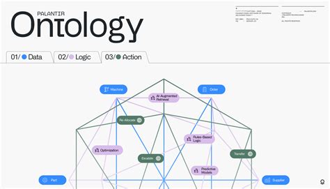 Palantir Artificial Intelligence Platform