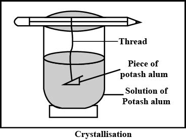 Explain crystallisation with the of labelled diagram.