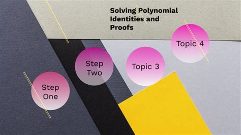 Alg 2 4.08 Polynomial Identities Proof by Kelly Olson on Prezi