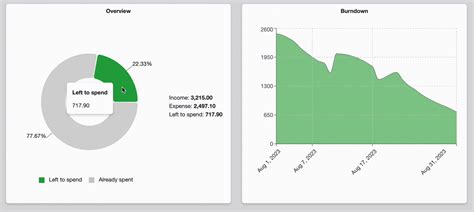 Colorful Budget Power-Up | Trello