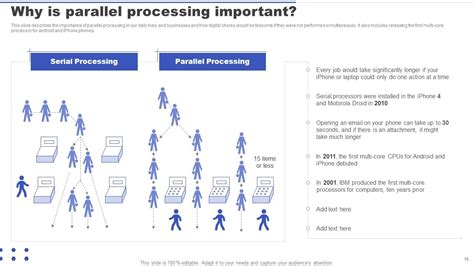 Parallel Processing Applications Powerpoint Presentation Slides PPT ...