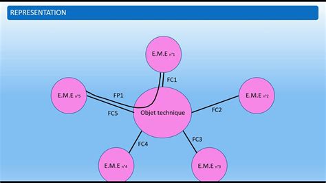 [DIAGRAM] Techno Diagramme Pieuvre - MYDIAGRAM.ONLINE