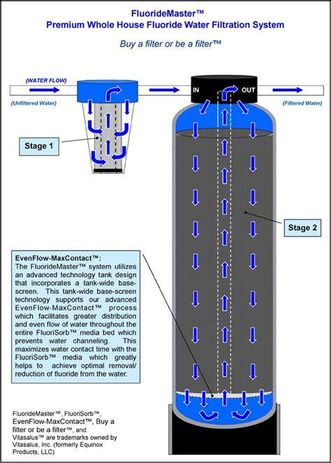 FluorideMaster Whole House Fluoride Water Filtration System