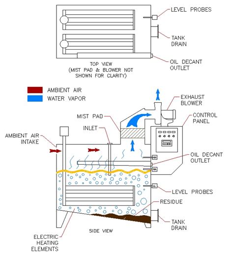 How do Thermal Evaporation Systems Work? | ENCON Evaporators