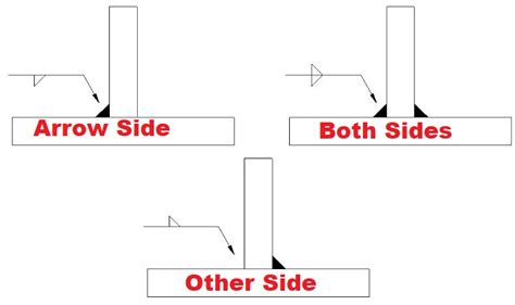 Understanding Basic Welding Symbols – learnweldingsymbols