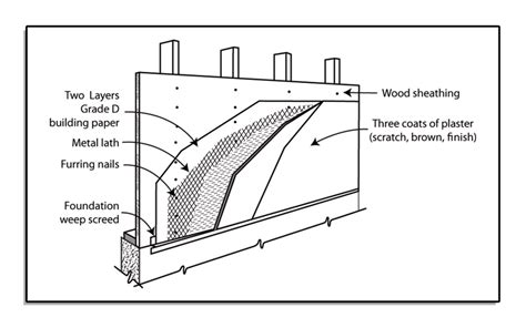 Stucco Systems | Stucco Contractors NJ | Royal State Construction