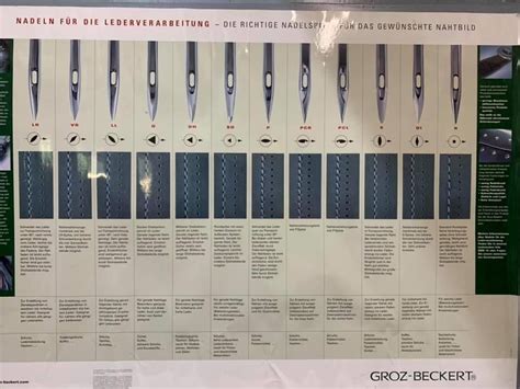 Needle chart Sewing Leather, Leather Working, Sewing Machine, Periodic Table, Needle, Chart ...