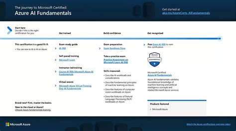 AI-900 Exam Study Guide: Microsoft Azure AI Fundamentals - CHARBEL ...