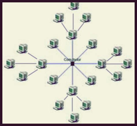 Topologías de Red : Topología de Estrella Extendida