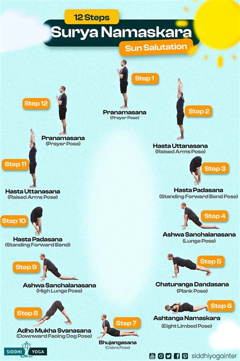 Surya Namaskar Yoga: Benefits, How to Do, Sequence, Poses