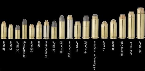 Bullet Size Guide : What are the sizes of bullets