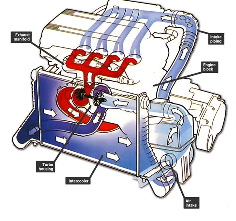 Can You Install A Turbo On An Automatic Car - Car Retro