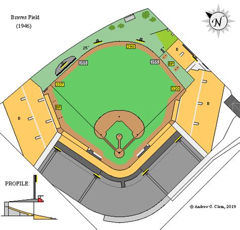 Polo Grounds Field Dimensions | TigerDroppings.com