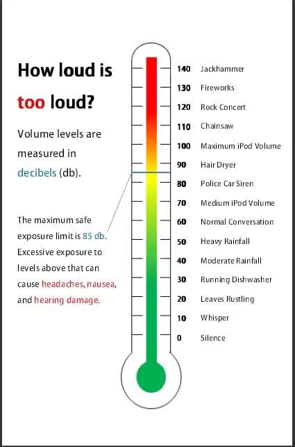 Decibel Scale Chart