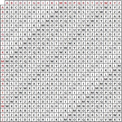 Vigenère Cipher - Crypto Corner