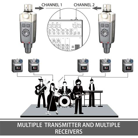 Xvive U4 In-Ear Monitor Wireless System - Cannon Sound And Light