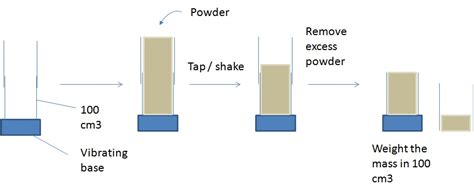 Smokeless Powder Density Chart