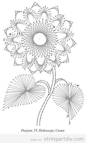 Vintage Flower String Art free pattern, kind of 70's style | String Art DIY | Free patterns and ...