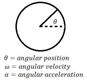 Rotational Motion & Constant Angular Acceleration - Video & Lesson Transcript | Study.com