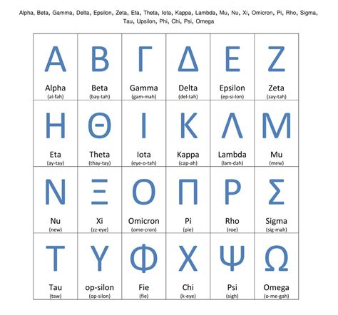 Greek Alphabet Printable Worksheets