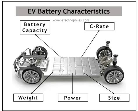 2024 Silverado Ev Battery Size In India - Lane Shirlene