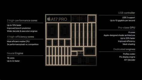 Official Apple A17 Pro: it is the first 3 nm SoC in history - GizChina.it