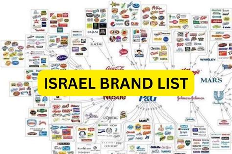 Israel Brand List 2024 - Israeli Products in India, Famous Companies