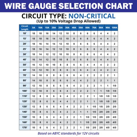 MARINE WIRE SIZE AND AMPACITY – Common Sense Marine