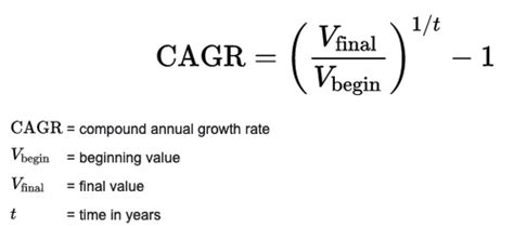 CAGR Calculator | Compounded Annual Growth Rate | Financial Literacy