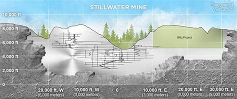 Stillwater Mining: The Only Safe Bet In The Palladium Mining Sector ...