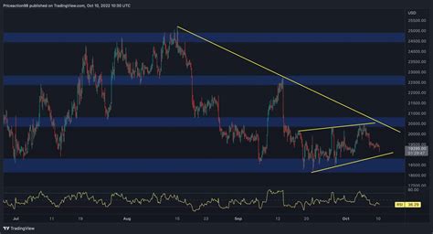 Calm Before the Storm: Bitcoin Rangebound Since June, Breakout Incoming ...