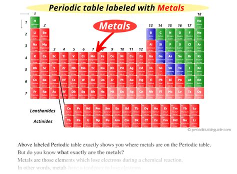 Periodic table labeled with Metals Nonmetals and Metalloids