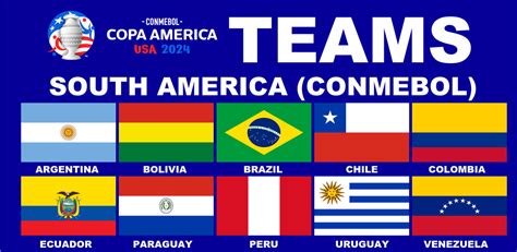 Copa America USA 2024 Teams (CONMEBOL) by PaintRubber38 on DeviantArt