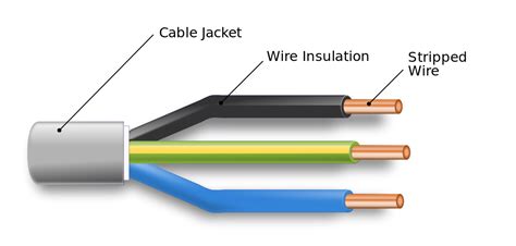 PVC-Cables-Manufacturers – Indian Product News