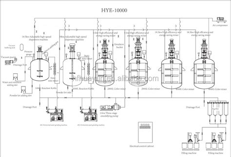 Automatic Paint Production Line/paint Machinery/paint Equipment - Buy Paint Machinery,Paint ...