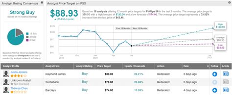 3 “Strong Buy” Dividend Stocks With Payouts Over 5% | HF-Alkylation