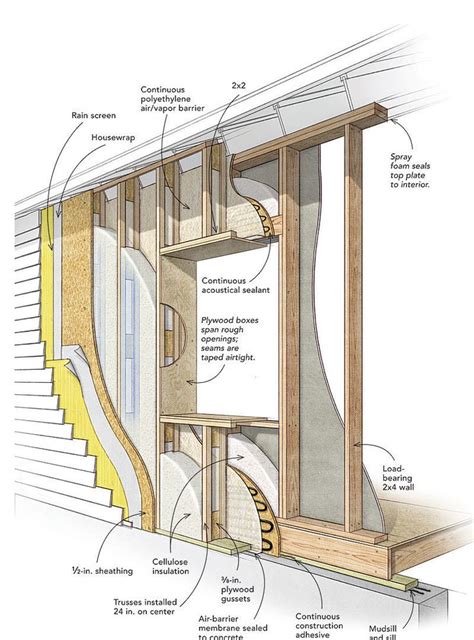 Whether you build new homes or remodel, these alternative framing techniques will allow you to ...