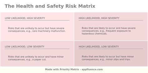 Health and Safety Risk Matrix [Free download]