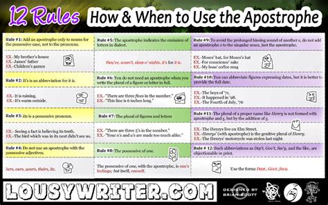 12 Rules - How When to Use the Apostrophe (and other "grammar rules ...