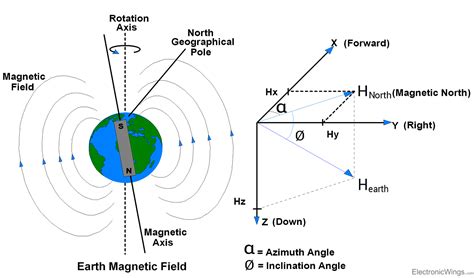 HMC5883L Magnetometer Module - ElectronicWings