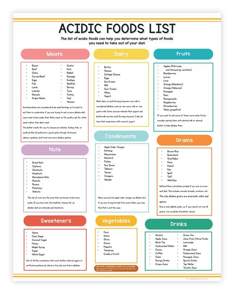 Acid Alkaline Food Chart Food Charts Gerd Diet And Ac - vrogue.co