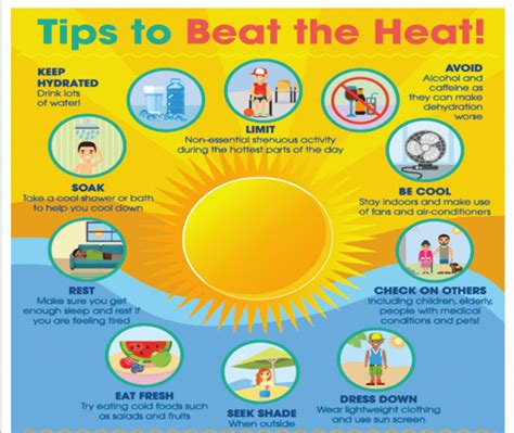 HEATWAVES MORTALITIES | Current Affairs Editorial, Notes by VajiraoIAS