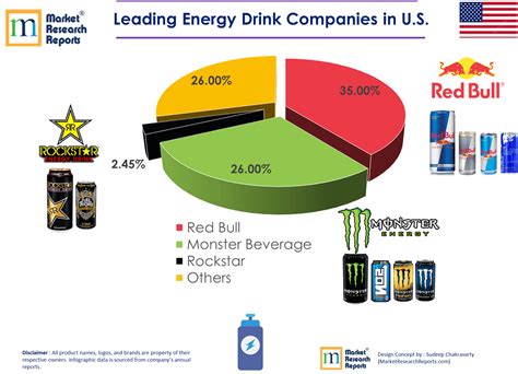 Energy Drink Brands In Uk at Ernesto Amore blog