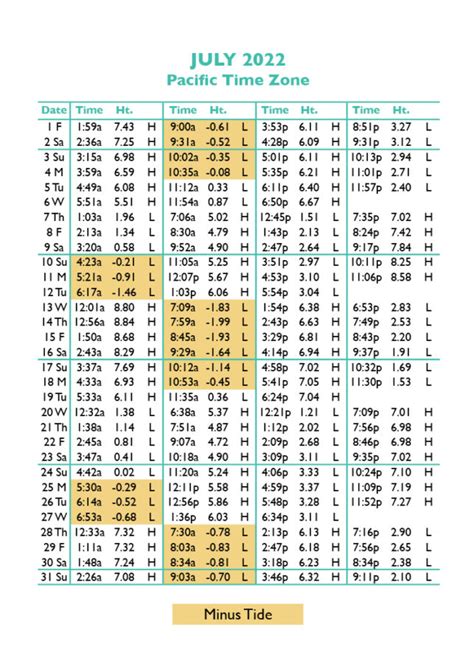 Tide Tables in Seaside, Oregon's favorite vacation destination